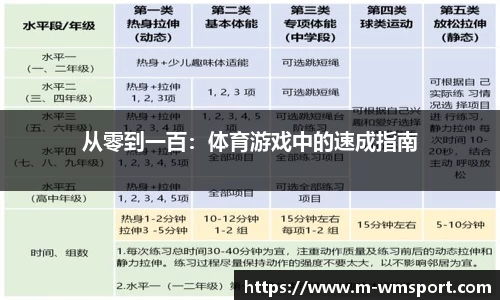 从零到一百：体育游戏中的速成指南